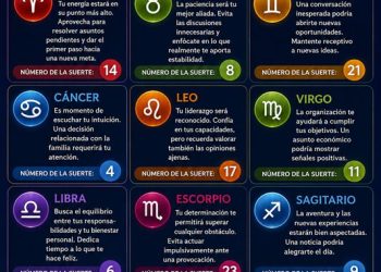 Horóscopo del 18 de junio de 2026