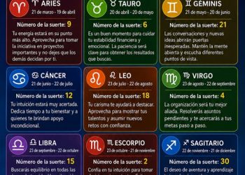 Horóscopo del 21 de junio de 2026