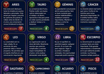 Horóscopo del 29 de junio de 2026