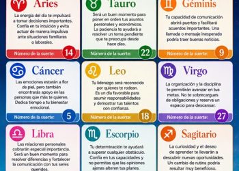 Horóscopo del 28 de junio de 2026