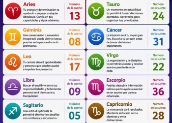 Horóscopo del 13 de junio de 2026