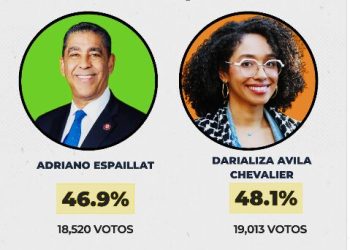 Darializa Chevalier toma la delantera sobre Adriano Espaillat en primarias demócratas de Nueva York