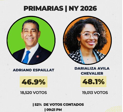 Darializa Chevalier toma la delantera sobre Adriano Espaillat en primarias demócratas de Nueva York