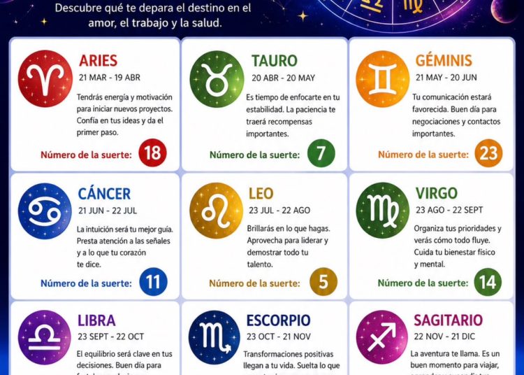 Horóscopo del 15 de junio de 2026