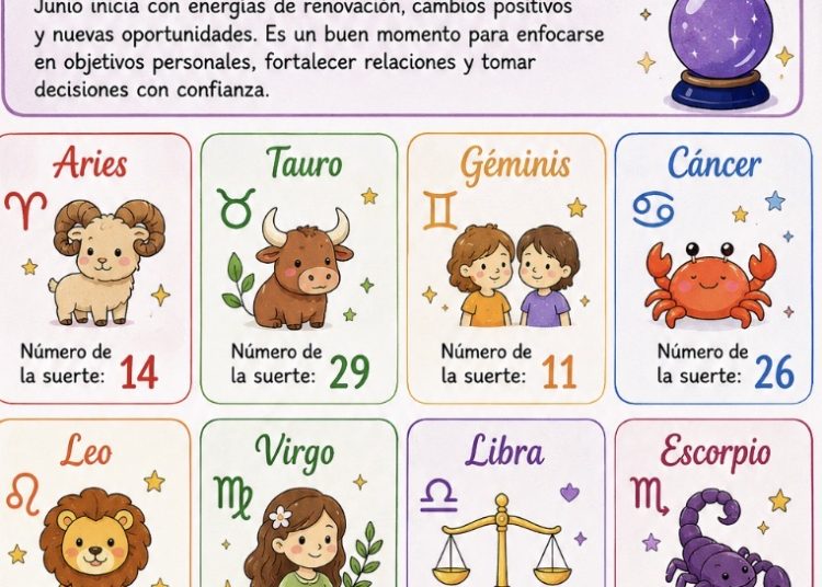 Horóscopo del 01 de junio de 2026