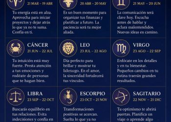 Horóscopo del 22 de junio de 2026