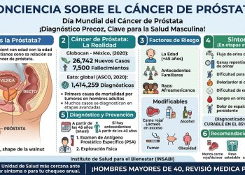 Día Mundial del Cáncer de Próstata | 11 de junio