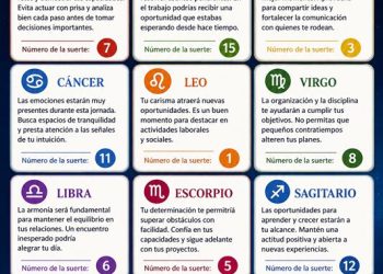 Horóscopo del 25 de junio de 2026