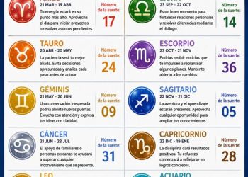 Horóscopo del 11 de junio de 2026