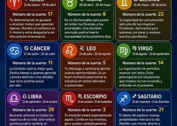 Horóscopo del 20 de junio de 2026