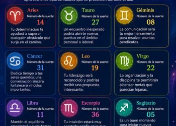 Horóscopo del 10 de junio de 2026