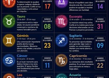 Horóscopo del 12 de junio de 2026