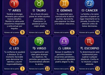 Horóscopo del 26 de junio de 2026