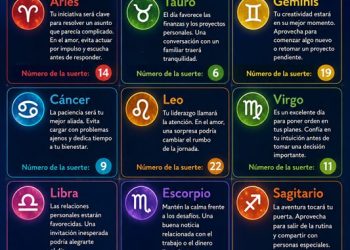 Horóscopo del 18 de julio de 2026