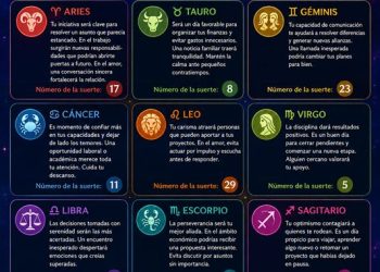 Horóscopo del 14 de julio de 2026