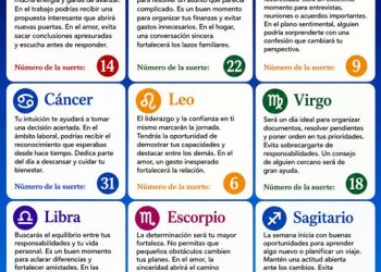Horóscopo del 06 de julio de 2026