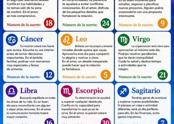 Horóscopo del 05 de julio de 2026