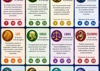 Horóscopo del 08 de julio de 2026