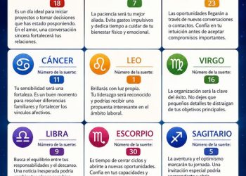 Horóscopo del 17 de julio de 2026