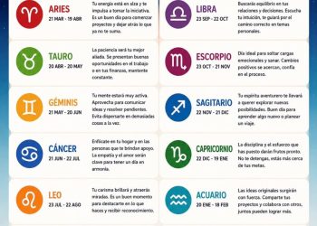 Horóscopo del 28 de julio de 2026