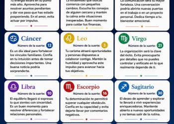 Horóscopo del 16 de julio de 2026