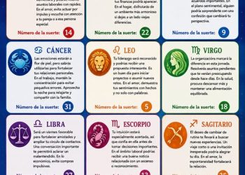 Horóscopo del 03 de julio de 2026