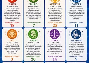Horóscopo del 21 de julio de 2026