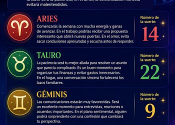 Horóscopo del 07 de julio de 2026