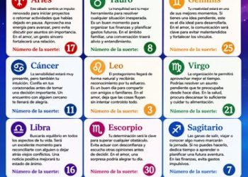 Horóscopo del 04 de julio de 2026