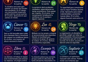 Horóscopo del 7 de agosto de 2026