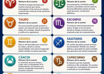 Horóscopo del 12 de agosto de 2026