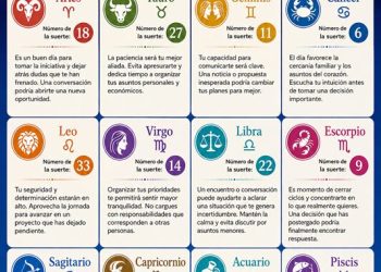 Horóscopo del 15 de agosto de 2026
