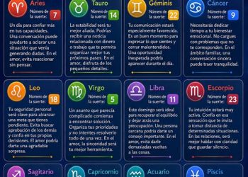 Horóscopo del 9 de agosto de 2026