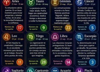 Horóscopo del 8 de agosto de 2026