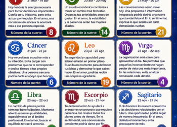 Horóscopo del 20 de agosto de 2026