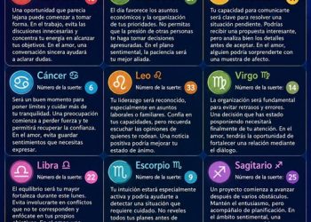 Horóscopo del 10 de agosto de 2026