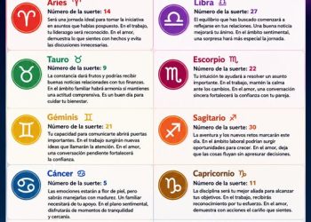 Horóscopo del 01 de agosto de 2026