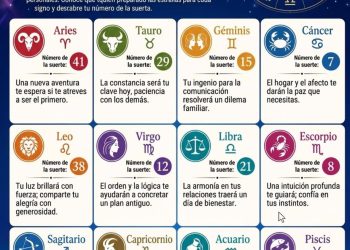 Horóscopo del 18 de agosto de 2026