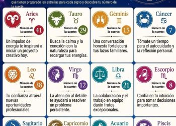 Horóscopo del 19 de agosto de 2026: predicciones para todos los signos