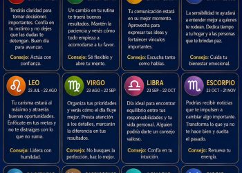 Horóscopo del 24 de agosto de 2026: predicciones y números de la suerte