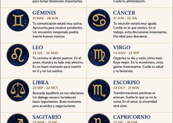 Horóscopo del martes 25 de agosto de 2026: descubre qué te deparan los astros