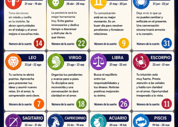 Horóscopo del 22 de agosto de 2026: predicciones y números de la suerte