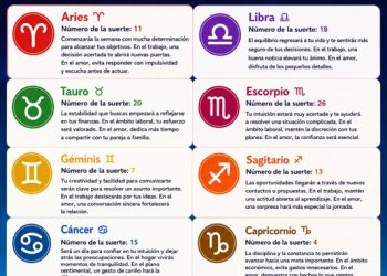 Horóscopo del 03 de agosto de 2026