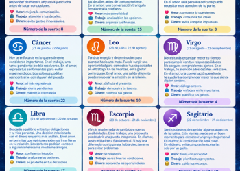 Horóscopo del 25 de septiembre de 2026: predicciones para los 12 signos