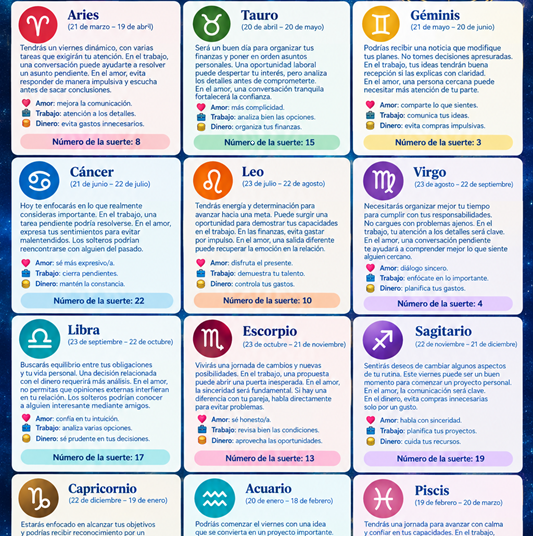 Horóscopo del 25 de septiembre de 2026: predicciones para los 12 signos