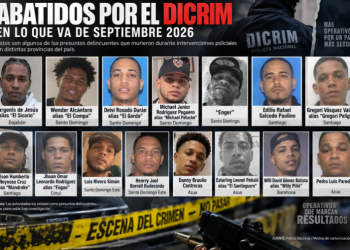 Septiembre suma 16 muertos en intervenciones policiales en medio de ofensiva del DICRIM