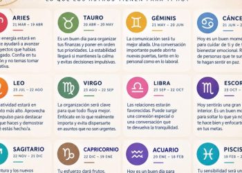 Horóscopo del 20 de septiembre de 2026: predicciones para cada signo