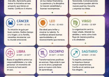 Horóscopo del 6 de septiembre de 2026: descubre qué te deparan los astros