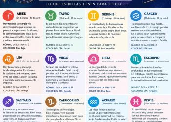 Horóscopo del 7 de septiembre de 2026: descubre lo que tienen preparado los astros