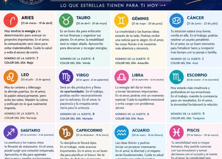 Horóscopo del 7 de septiembre de 2026: descubre lo que tienen preparado los astros